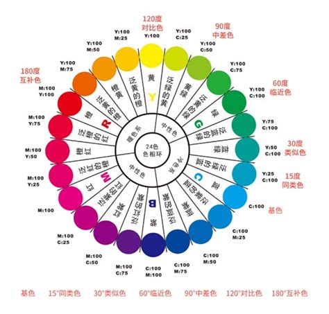 顏色代表的心情|色彩心理學:簡介,心理顏色,黑色,灰色,白色,海軍藍,褐色。